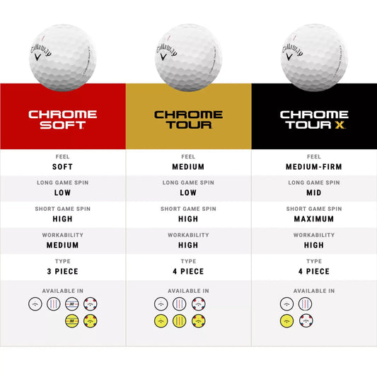 Callaway 2024 Chrome Tour X Triple Track Golf Balls - GOLF LEAGUE