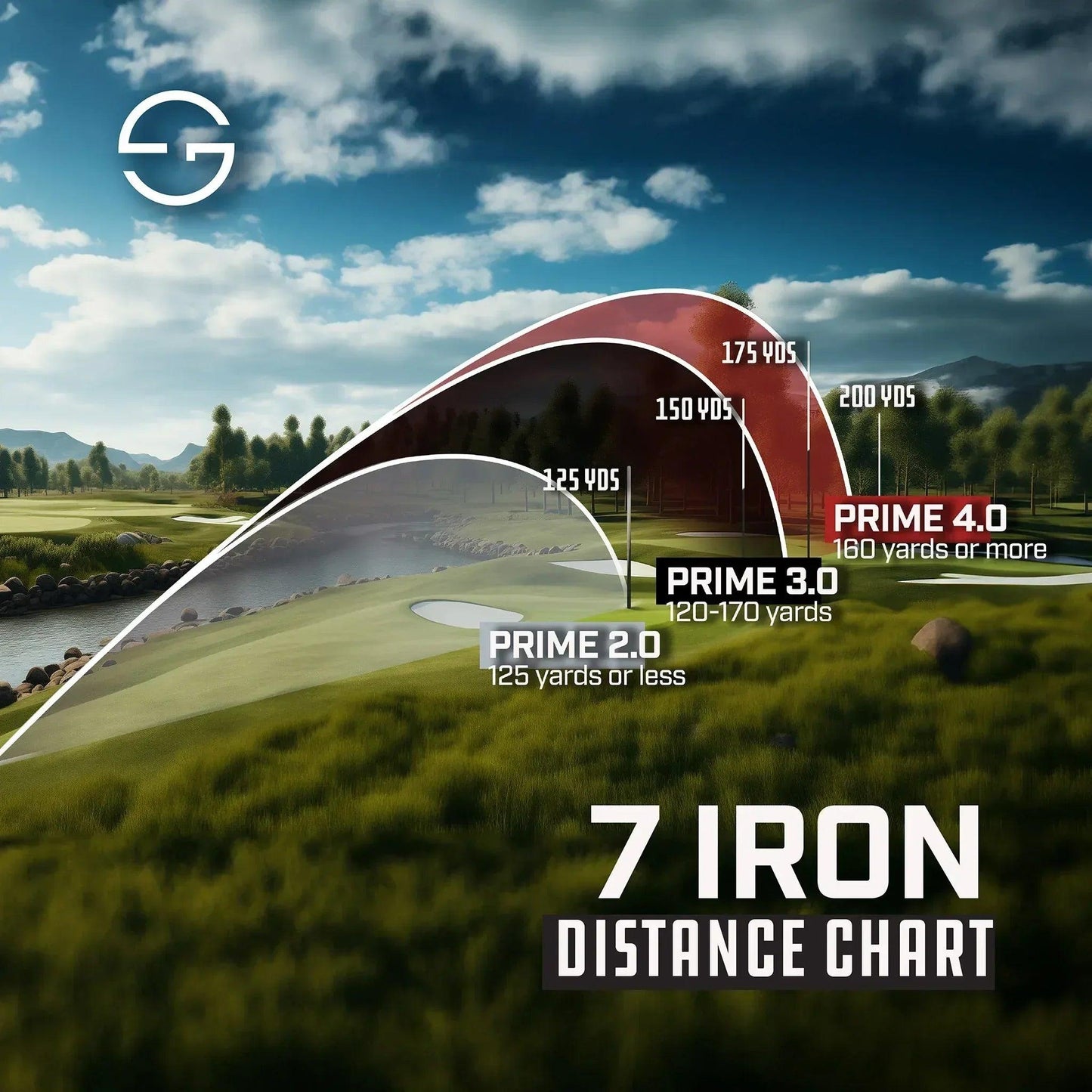 7irondistancereccomendedballchart_e8f59744-1bd0-431e-8947-4164fe60903d - GOLF LEAGUE