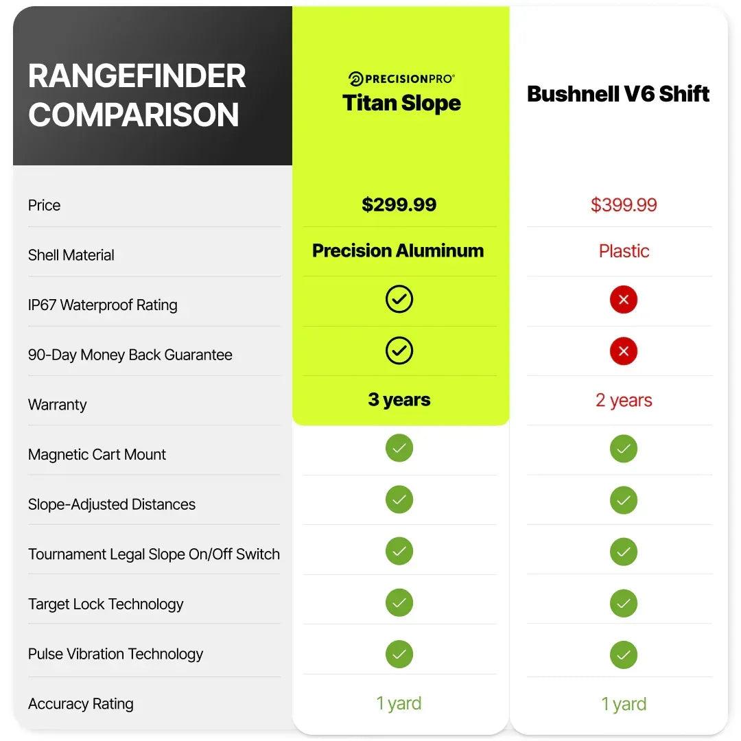 Precision_Pro_Titan_Slope_Rangefinder_vs._Bushnell_V6_Shift_Rangefinder_c6ab982d-66c4-452b-a678-0a168cc89048 - GOLF LEAGUE