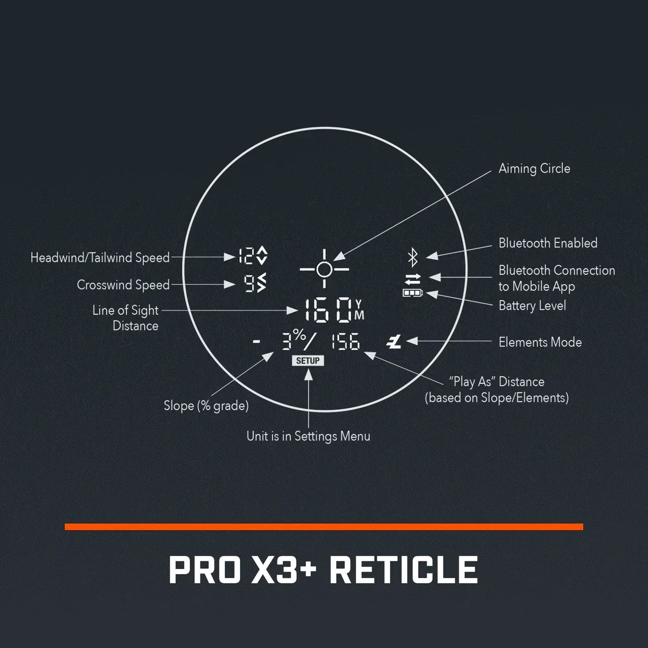 Pro X3+ - GOLF LEAGUE