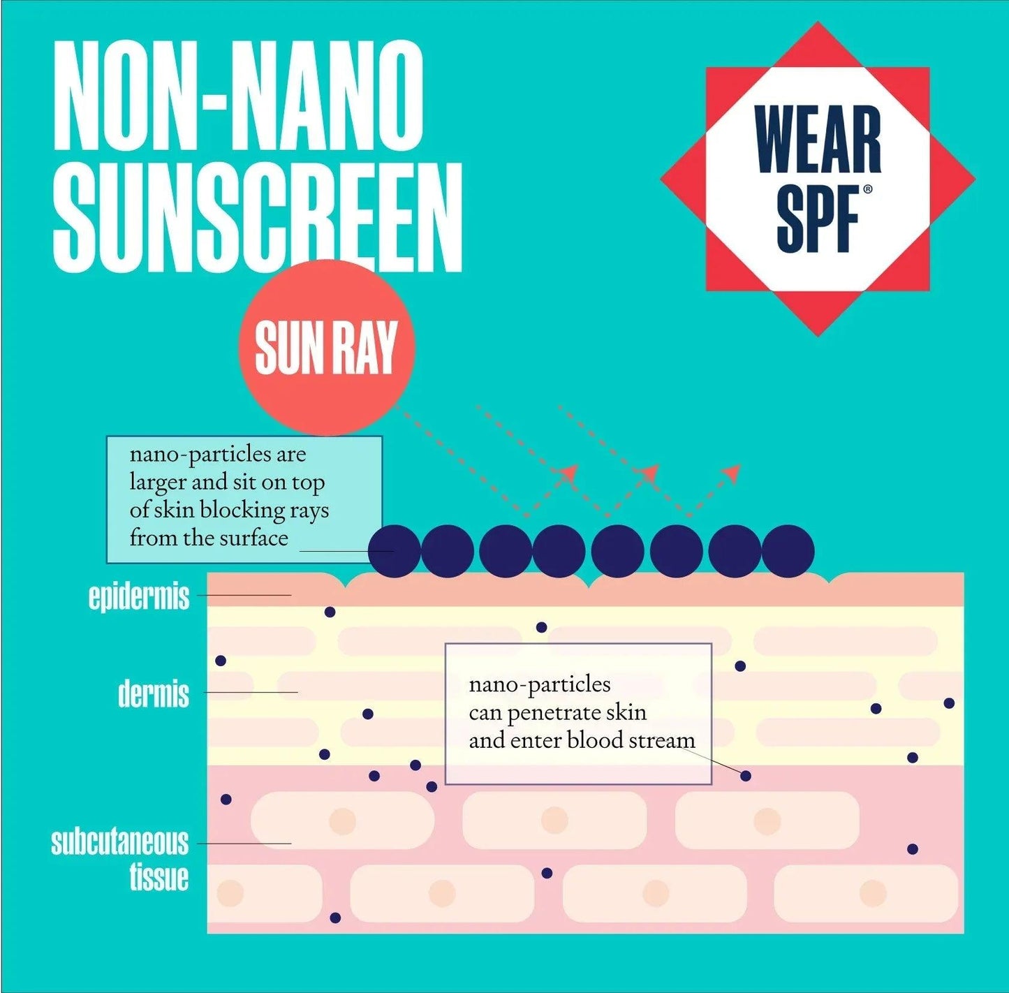 wearspf-non-nano-graphic - GOLF LEAGUE