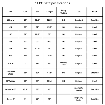 Lazrus Golf 11 pc Set - LAZ2 Driver, 3W, 1H, 6-PW Irons, 52° Wedge, Putter & Bag Optional
