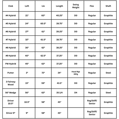 Lazrus Golf 13 pc Set - Laz2 Driver, 3 Wedges Set, Hybrids (4-PW), Putter & Bag (optional)