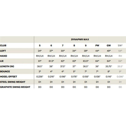 Wilson DYNAPWR Max Iron Set 2025