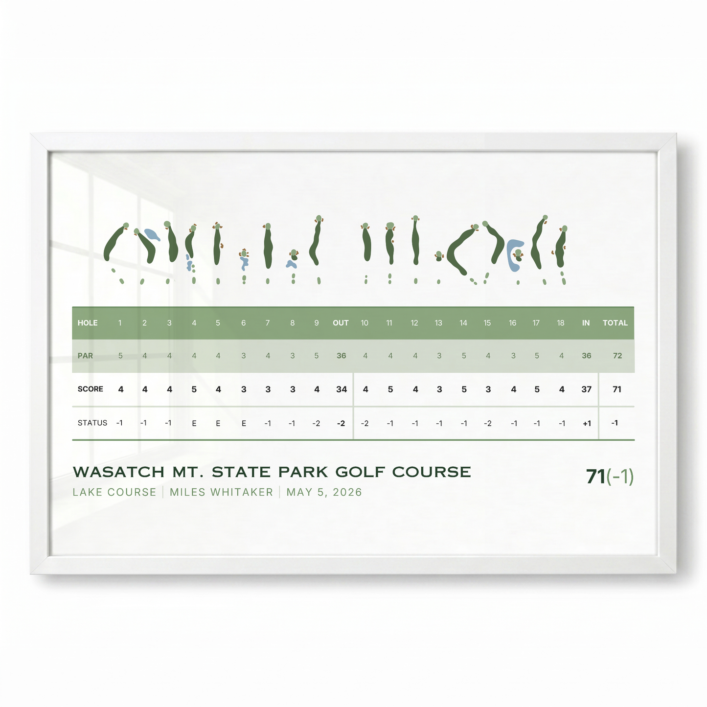 Custom Golf Course Scorecard
