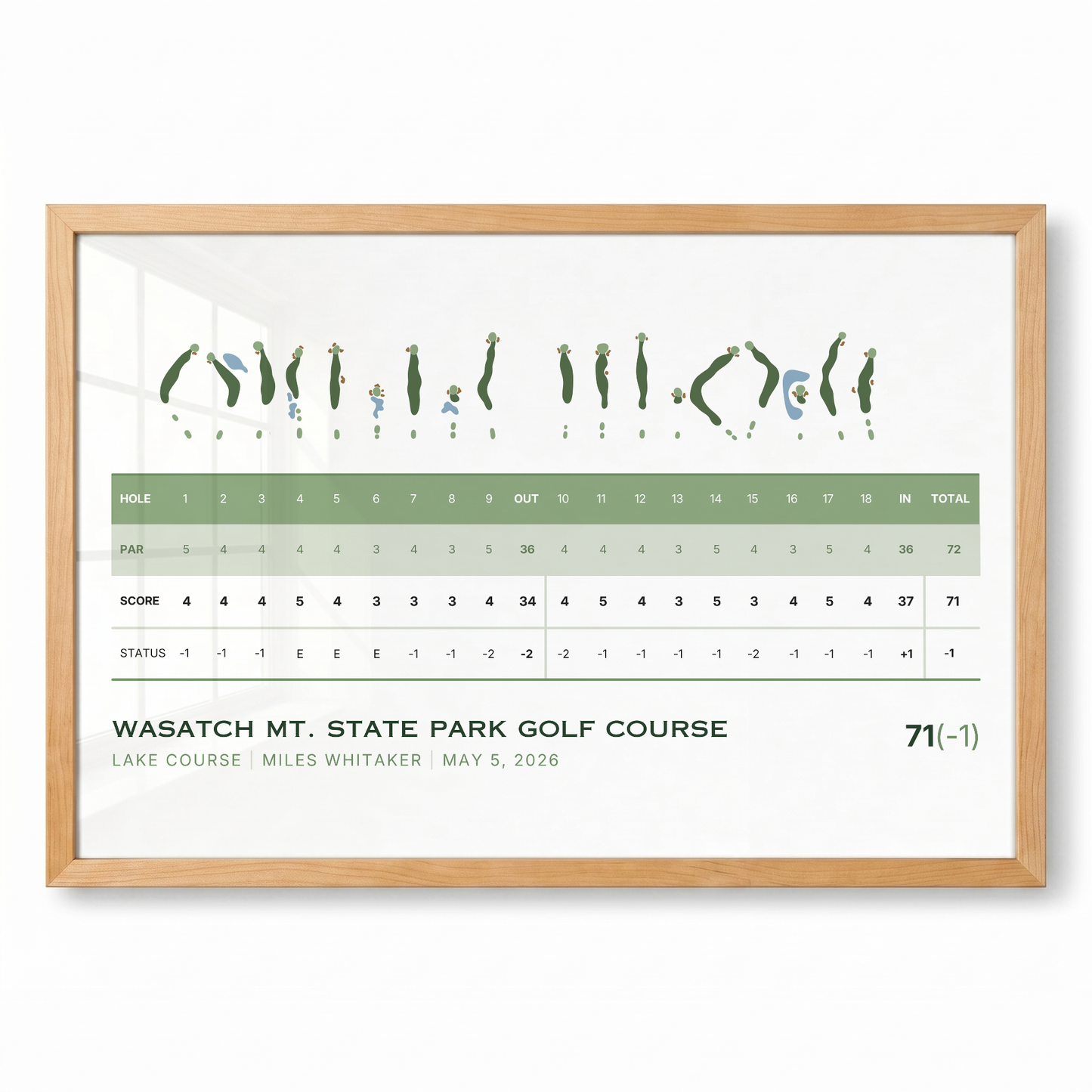 Custom Golf Course Scorecard