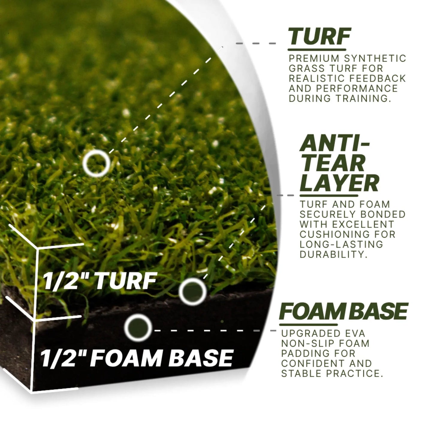 Divot Board Turf Mat 4x5 - Bundle