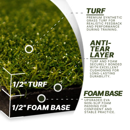 Divot Board Turf Mat 4x5 - Bundle