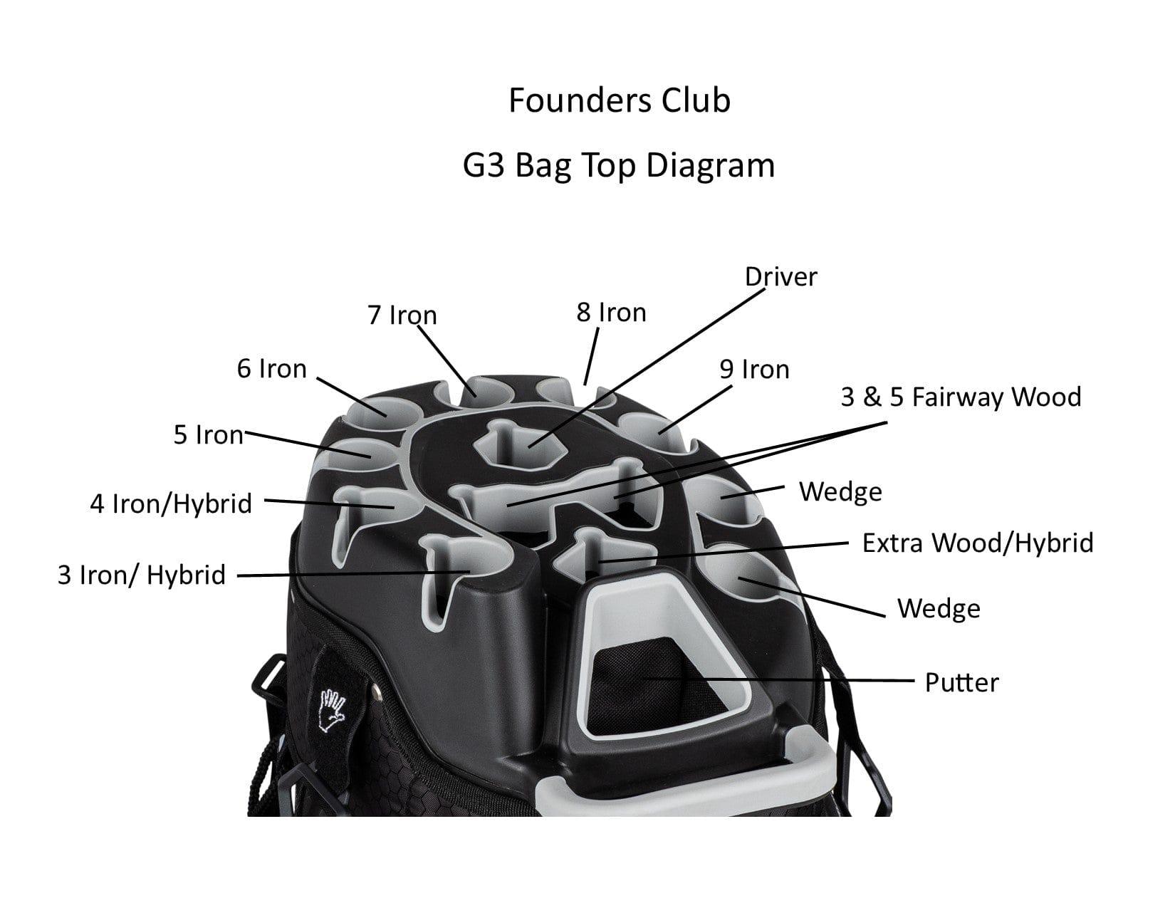 FCG3BagTopDiagram_a6a8c46d-af13-4c01-8757-334d162aa615 - GOLF LEAGUE