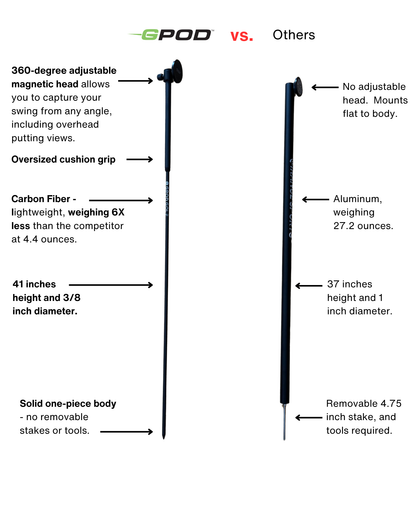 G-Bundle One - GPOD w/GPOD Base