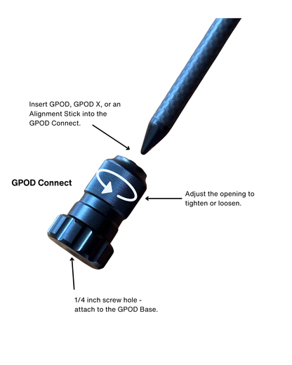 GPOD Base