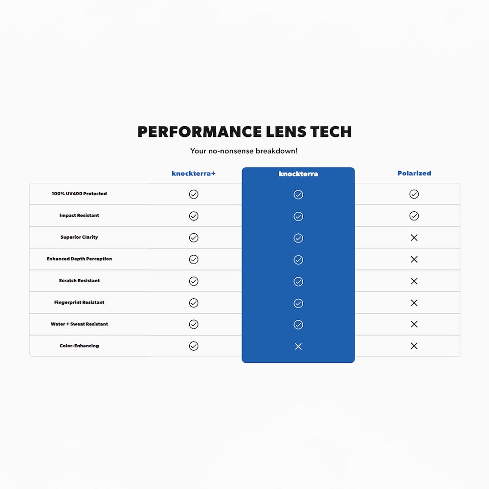 Detroit Lions Campeones