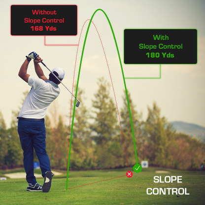 Lazer+ Golf GPS Rangefinder