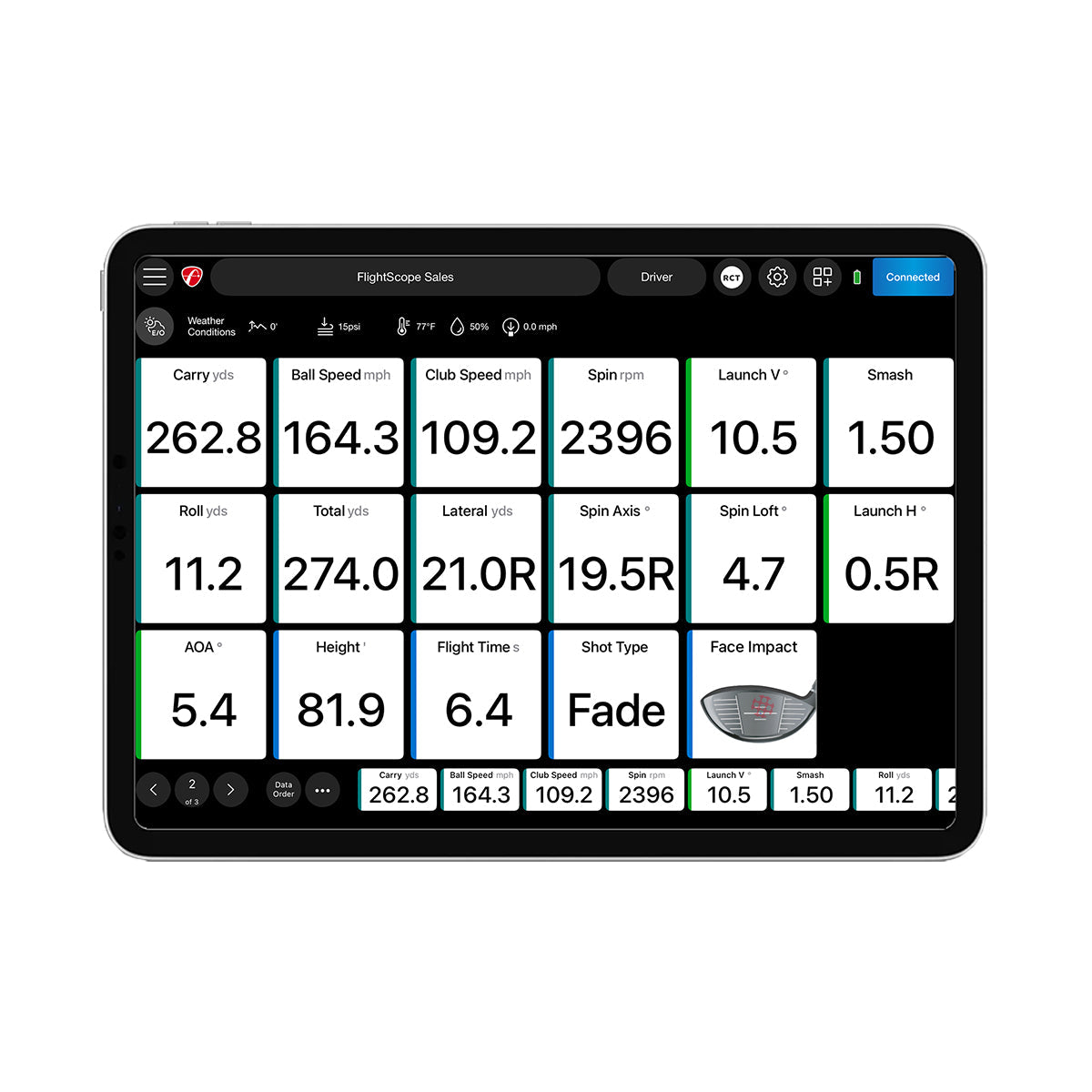 Pro Package and Face Impact Location