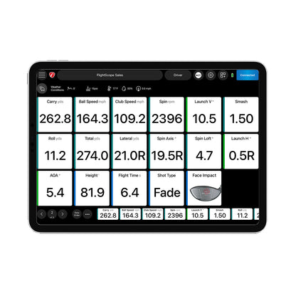 Pro Package and Face Impact Location
