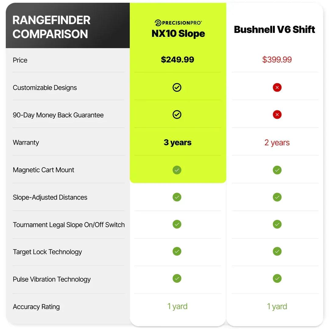 Precision_Pro_NX10_Slope_Rangefinder_vs._Bushnell_V6_Shift_Rangefinder_71a49d3d-59c0-4235-99cd-dfb640df8d18 - GOLF LEAGUE