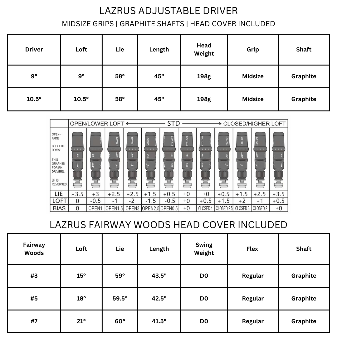 Lazrus Golf LAZ2 Adjustable Driver and Fairway Wood Bundle