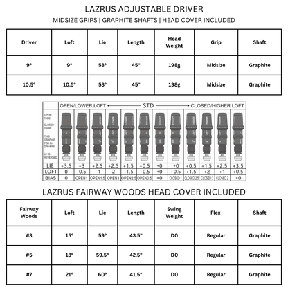 Lazrus Golf LAZ2 Adjustable Driver and Fairway Wood Bundle