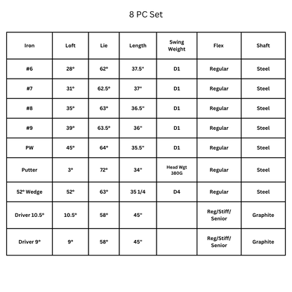 Lazrus Golf 8 pc Set - LAZ2 Driver, 6-PW Irons or 6-PW Hybrids, 52° Wedge, Putter