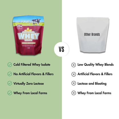 Whey Protein Isolate with Organic Vanilla