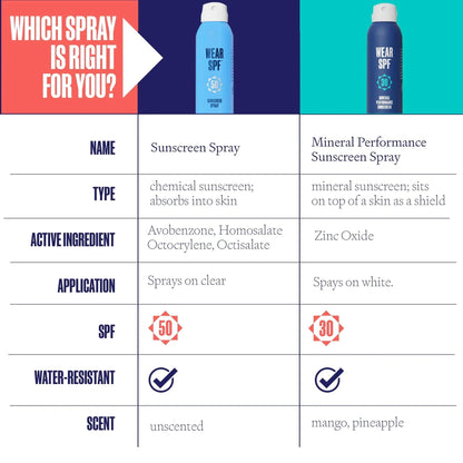 WearSPF_Sunscreen_Spray_Comparison_1b0305d1-432b-4a55-9a0b-139b275a1f41 - GOLF LEAGUE
