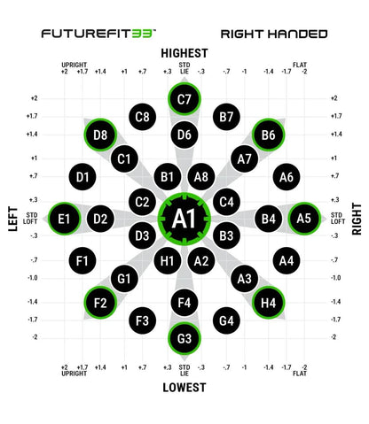 Cobra FUTUREFIT33 Driver/Fairway Shaft Adapter Sleeve .335 RH